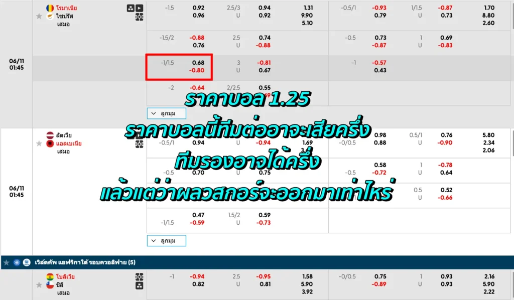 ราคาบอล 1.25