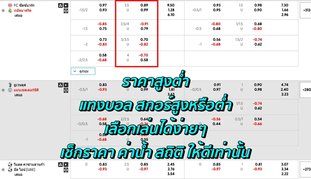 ราคาสูงต่ำ