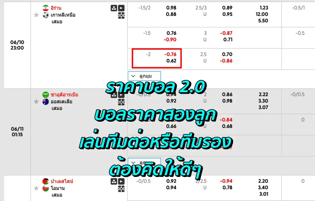 ราคาบอล 2.0