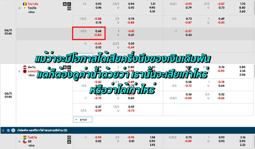 ราคาบอล 1.25