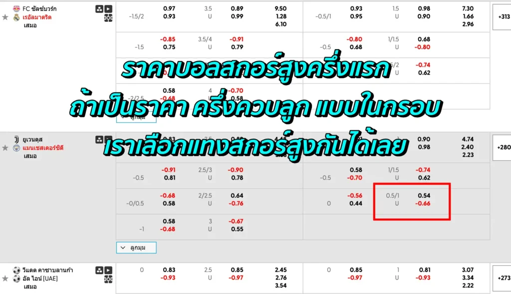 ราคาสูงต่ำ