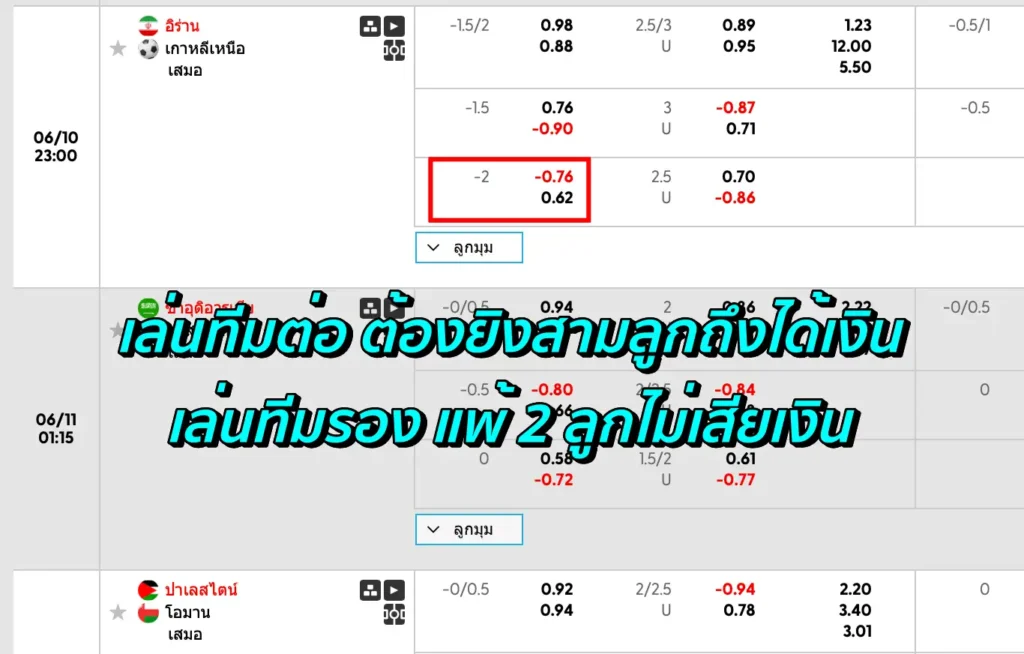 ราคาบอล 2.0