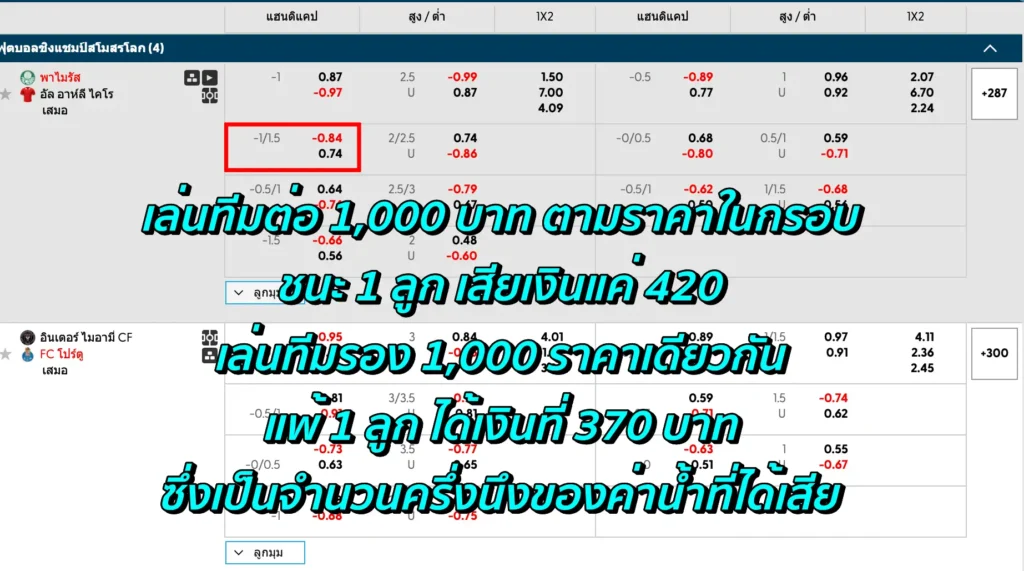 ได้ครึ่งเสียครึ่ง