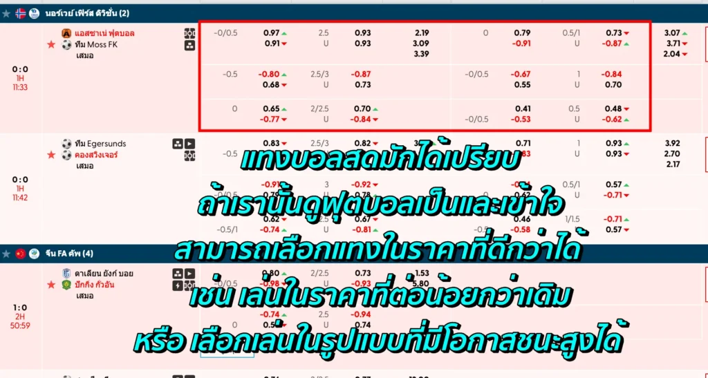 ราคาบอลสด