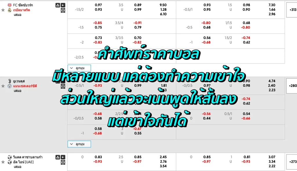 คำศัพท์ราคาบอล