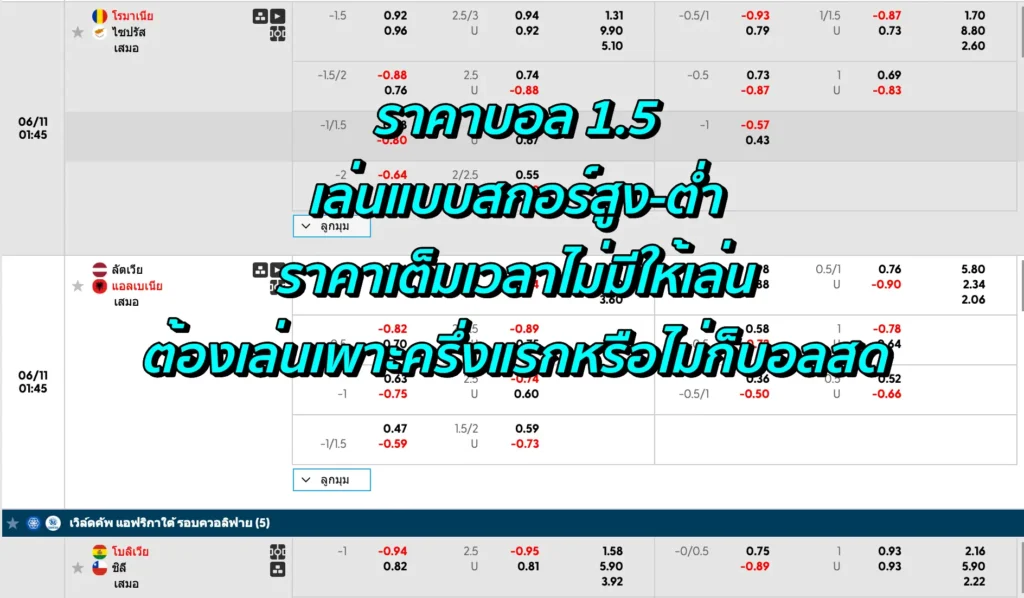 ราคาบอล 1.5