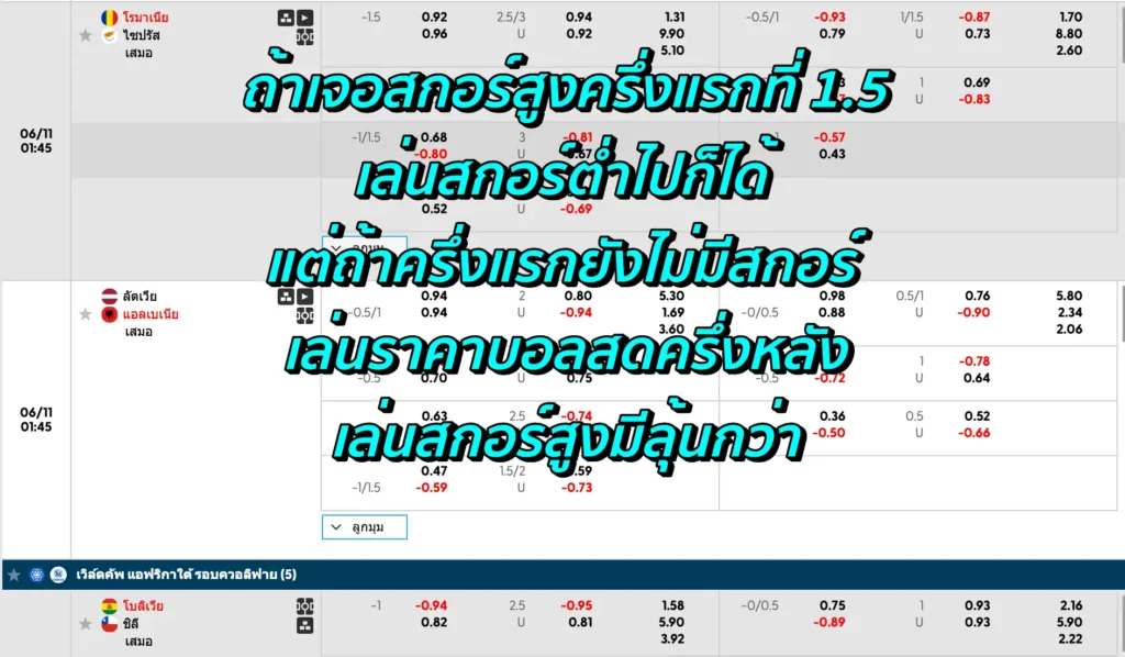 ราคาบอล 1.5