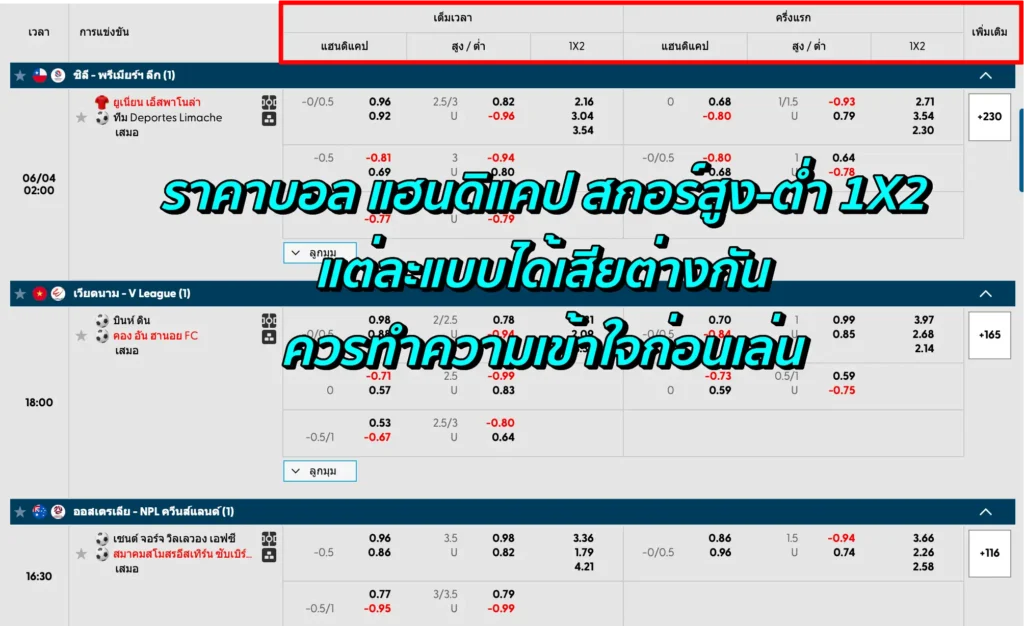วิธีดูราคาบอล