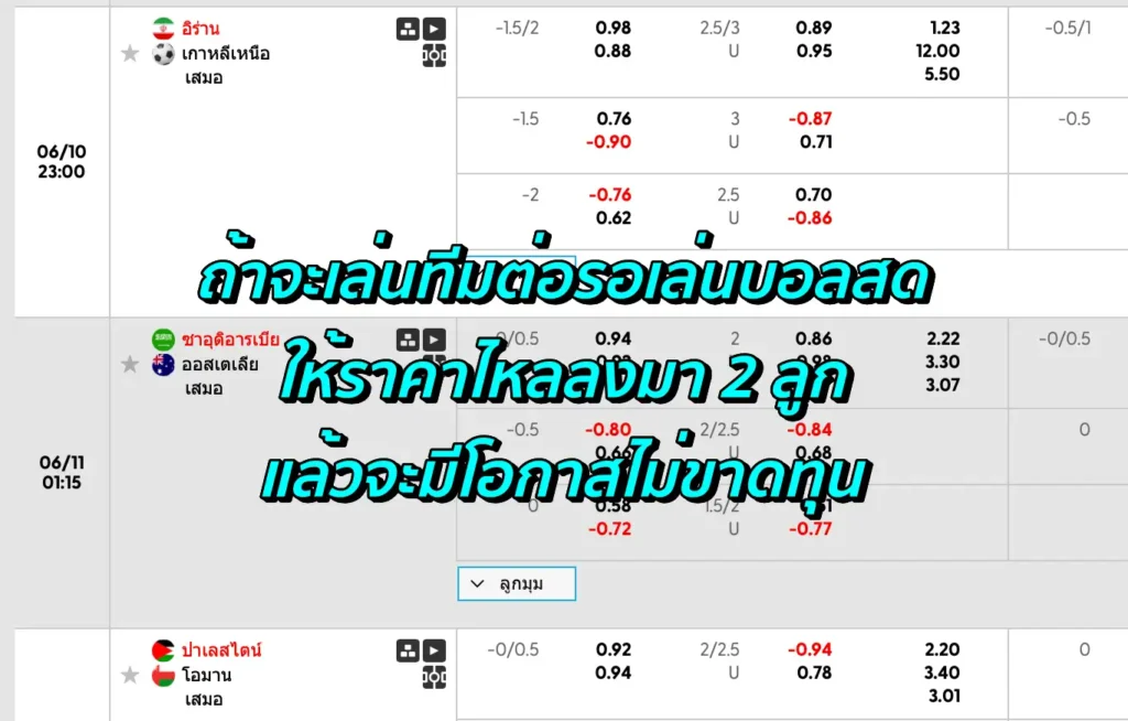 ราคาบอล 2.25