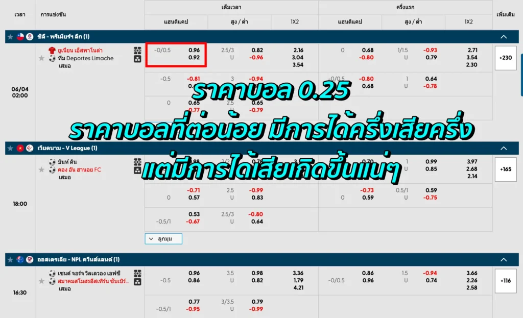 ราคาบอล 0.25