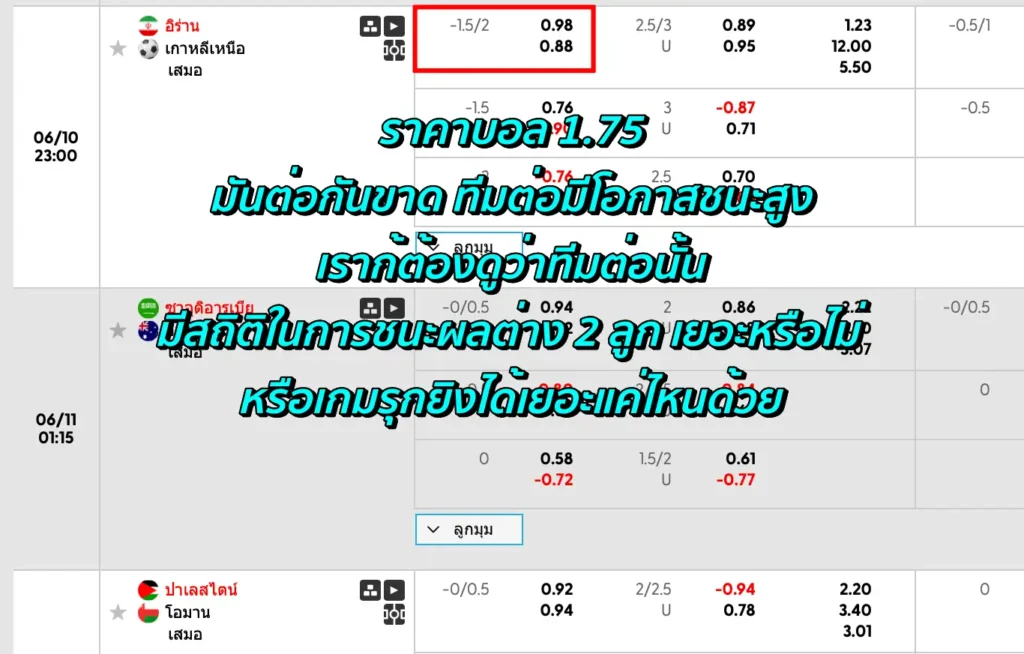 ราคาบอล 1.75