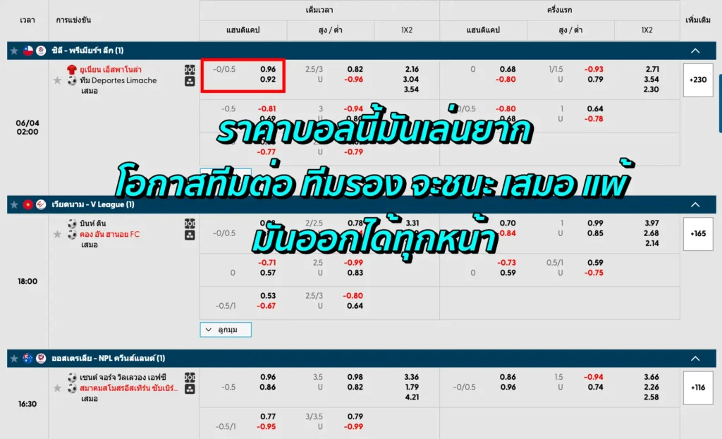 ราคาบอล 0.25