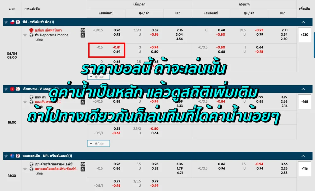 ราคาบอล 0.5